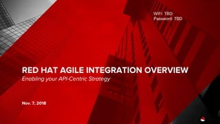 RED HAT AGILE INTEGRATION OVERVIEW
Enabling your API-Centric Strategy
Nov. 7, 2018
WiFi: TBD
Password: TBD
 