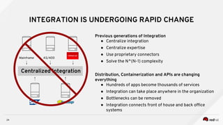 24
INTEGRATION IS UNDERGOING RAPID CHANGE
Centralized Integration
Mainframe AS/400
Previous generations of Integration
● Centralize integration
● Centralize expertise
● Use proprietary connectors
● Solve the N^(N-1) complexity
Distribution, Containerization and APIs are changing
everything
● Hundreds of apps become thousands of services
● Integration can take place anywhere in the organization
● Bottlenecks can be removed
● Integration connects front of house and back office
systems
 