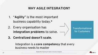 WHY AGILE INTEGRATION?
1. “Agility” is the most important
business capability today.*
2. Every organisation has
integration problems to solve.
3. Centralized doesn’t scale.
27
Transformational
for Customers
Source: BCG: Organizing for Agility in Consumer Companies
https://www.bcg.com/publications/2017/people-organization-accelerating-growth-organizing-agility-consumer-companies.aspx
Integration is a core competency that every
business needs to master
 