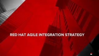 RED HAT AGILE INTEGRATION STRATEGY
 