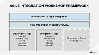 AGILE INTEGRATION WORKSHOP FRAMEWORK
Developer Track
OpenShift
Red Hat Fuse
3scale
Apicurio
Microcks
Introduction to Agile Integration
Agile Integration Product Overview
Integrator Track
OpenShift
Red Hat Fuse
3scale
Apicurio
Microcks
Operations Track
Coming Soon...
 