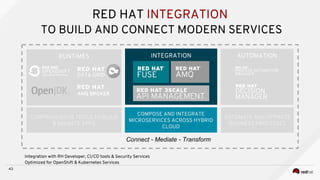 RED HAT INTEGRATION
TO BUILD AND CONNECT MODERN SERVICES
AUTOMATION
COMPOSE AND INTEGRATE
MICROSERVICES ACROSS HYBRID
CLOUD
INTEGRATION
43
AUTOMATE AND OPTIMIZE
BUSINESS PROCESSES
Connect - Mediate - Transform
COMPREHENSIVE TOOLS TO BUILD
& MIGRATE APPS
RUNTIMES
DATA GRID
AMQ BROKER
Integration with RH Developer, CI/CD tools & Security Services
Optimized for OpenShift & Kubernetes Services
 