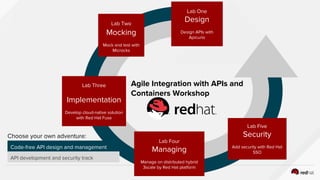 Agile Integration with APIs and
Containers Workshop
Lab Two
Mocking
Mock and test with
Microcks
Lab Three
Implementation
Develop cloud-native solution
with Red Hat Fuse
Lab Four
Managing
Manage on distributed hybrid
3scale by Red Hat platform
Lab Five
Security
Add security with Red Hat
SSO
Lab One
Design
Design APIs with
Apicurio
Choose your own adventure:
Code-free API design and management
track
API development and security track
 