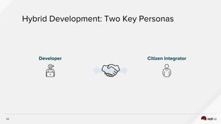 52
Hybrid Development: Two Key Personas
Developer Citizen Integrator
 