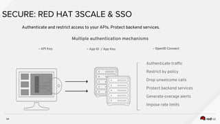 64
SECURE: RED HAT 3SCALE & SSO
Multiple authentication mechanisms
Authenticate traffic
Restrict by policy
Drop unwelcome calls
Protect backend services
Generate overage alerts
Impose rate limits
– API Key – App ID / App Key
Authenticate and restrict access to your APIs. Protect backend services.
– OpenID Connect
 