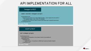 API IMPLEMENTATION FOR ALL
Brown Field
Green Field
Swagger to REST
camel-restdsl-swagger-plugin
<configuration>
<specificationUri>src/spec/MyCustomer.json</specificationUri>
<fileName>camel-rest.xml</fileName>
<outputDirectory>src/main/resources/spring</outputDirectory>
</configuration>
SOAP to REST
cxf-codegen-plugin
<configuration>
<sourceRoot>${basedir}/src/main/java</sourceRoot>
<wsdlOptions>
<wsdlOption>
<wsdl>http://localhost:8080/ws/location?wsdl</wsdl>
</wsdlOption>
 