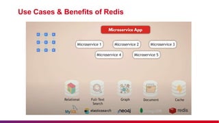 Use Cases & Benefits of Redis
 