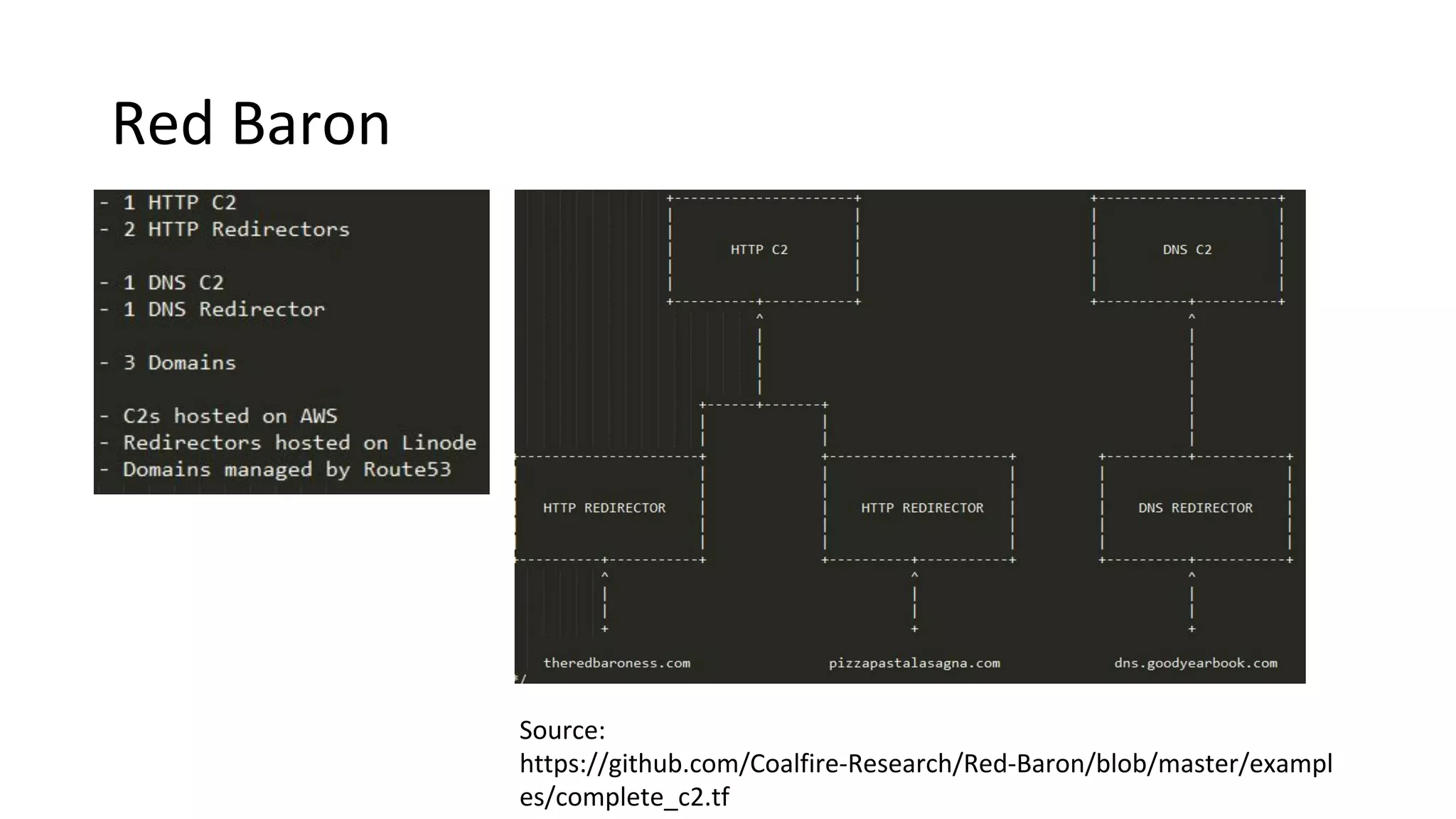 Red Baron
Source:
https://github.com/Coalfire-Research/Red-Baron/blob/master/exampl
es/complete_c2.tf
 