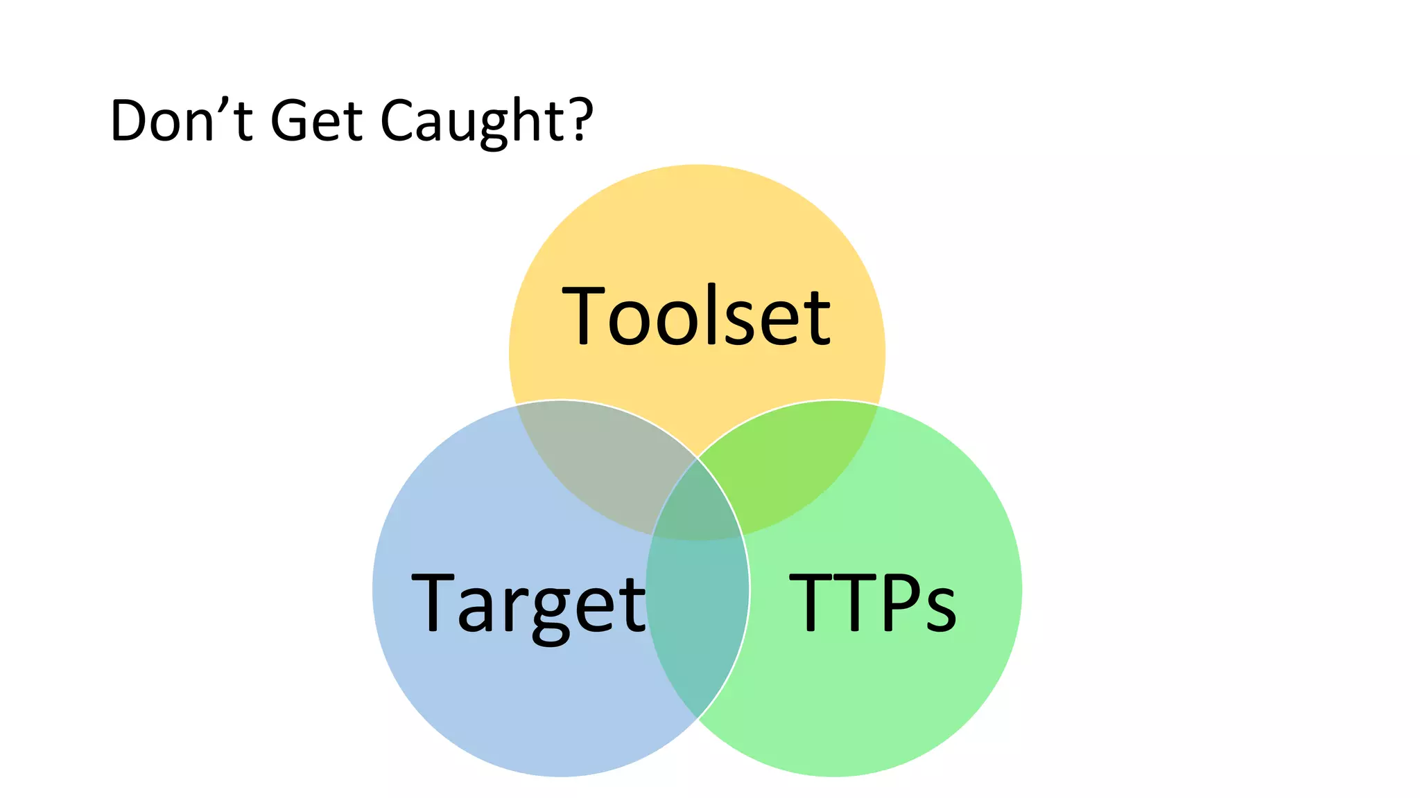 Don’t Get Caught?
Toolset
TTPsTarget
 