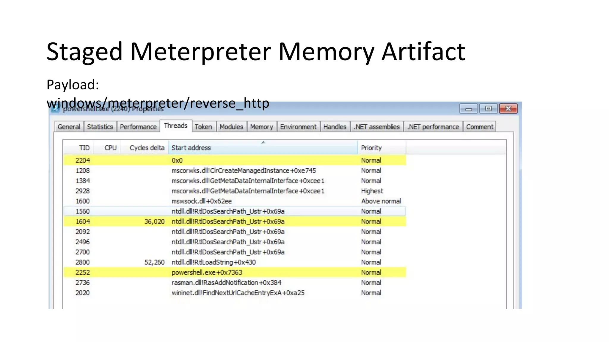 Staged Meterpreter Memory Artifact
Payload:
windows/meterpreter/reverse_http
 
