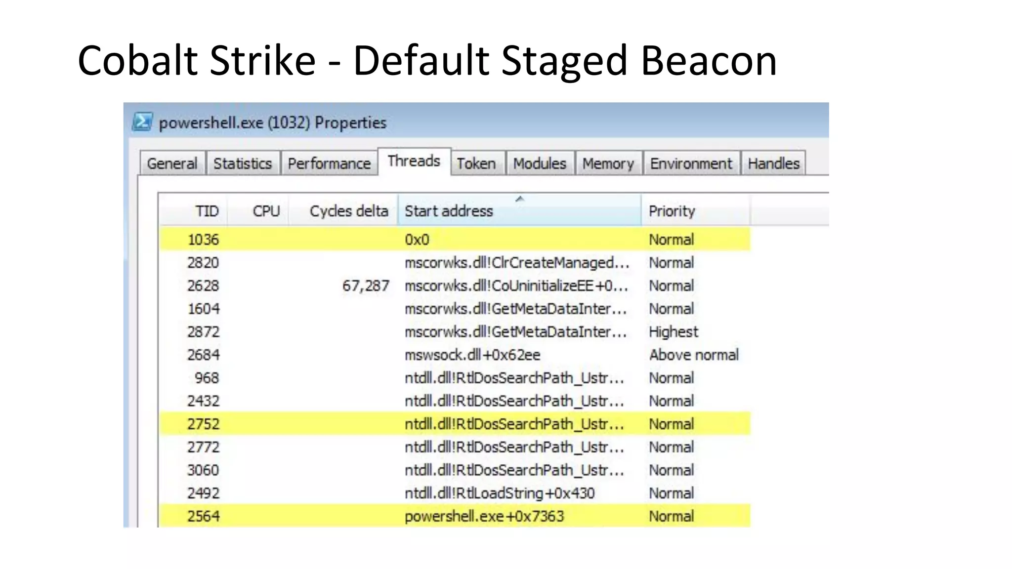Cobalt Strike - Default Staged Beacon
 