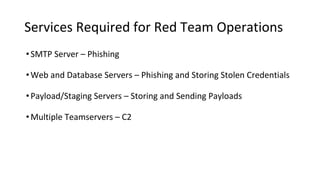 Services Required for Red Team Operations
•SMTP Server – Phishing
•Web and Database Servers – Phishing and Storing Stolen Credentials
•Payload/Staging Servers – Storing and Sending Payloads
•Multiple Teamservers – C2
 