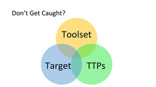 Don’t Get Caught?
Toolset
TTPsTarget
 