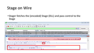Stage on Wire
•Stager fetches the (encoded) Stage (DLL) and pass control to the
Stage
 