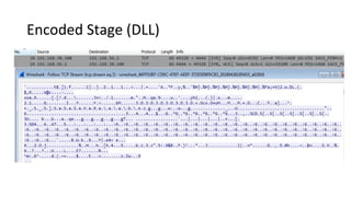 Encoded Stage (DLL)
 