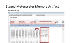 Staged Meterpreter Memory Artifact
Decoded Stage
 
