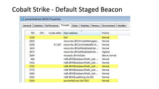 Cobalt Strike - Default Staged Beacon
 