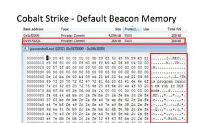 Cobalt Strike - Default Beacon Memory
 