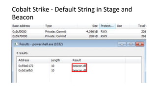 Cobalt Strike - Default String in Stage and
Beacon
 
