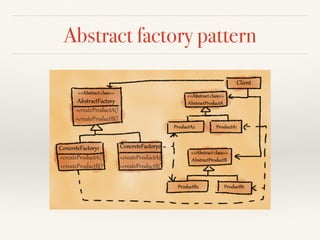 Abstract factory pattern
 