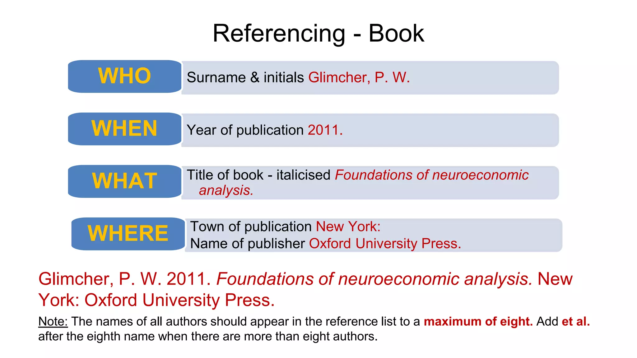 Referencing - Book
Glimcher, P. W. 2011. Foundations of neuroeconomic analysis. New
York: Oxford University Press.
Note: The names of all authors should appear in the reference list to a maximum of eight. Add et al.
after the eighth name when there are more than eight authors.
Surname & initials Glimcher, P. W.
WHO
Year of publication 2011.
WHEN
Title of book - italicised Foundations of neuroeconomic
analysis.
WHAT
Town of publication New York:
Name of publisher Oxford University Press.
WHERE
 
