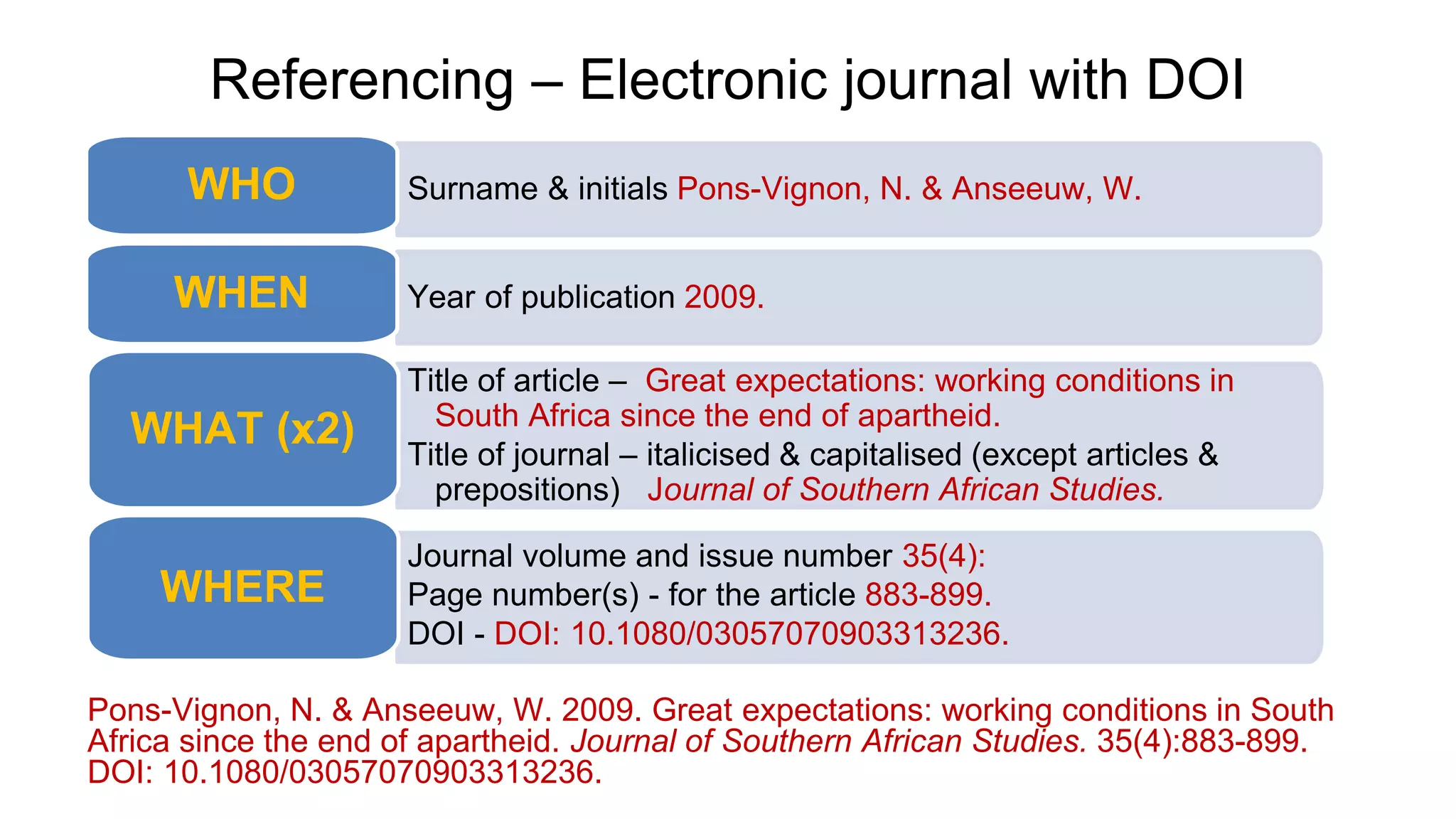 Referencing – Electronic journal with DOI
Pons-Vignon, N. & Anseeuw, W. 2009. Great expectations: working conditions in South
Africa since the end of apartheid. Journal of Southern African Studies. 35(4):883-899.
DOI: 10.1080/03057070903313236.
Surname & initials Pons-Vignon, N. & Anseeuw, W.
WHO
Year of publication 2009.
WHEN
Title of article – Great expectations: working conditions in
South Africa since the end of apartheid.
Title of journal – italicised & capitalised (except articles &
prepositions) Journal of Southern African Studies.
WHAT (x2)
Journal volume and issue number 35(4):
Page number(s) - for the article 883-899.
DOI - DOI: 10.1080/03057070903313236.
WHERE
 