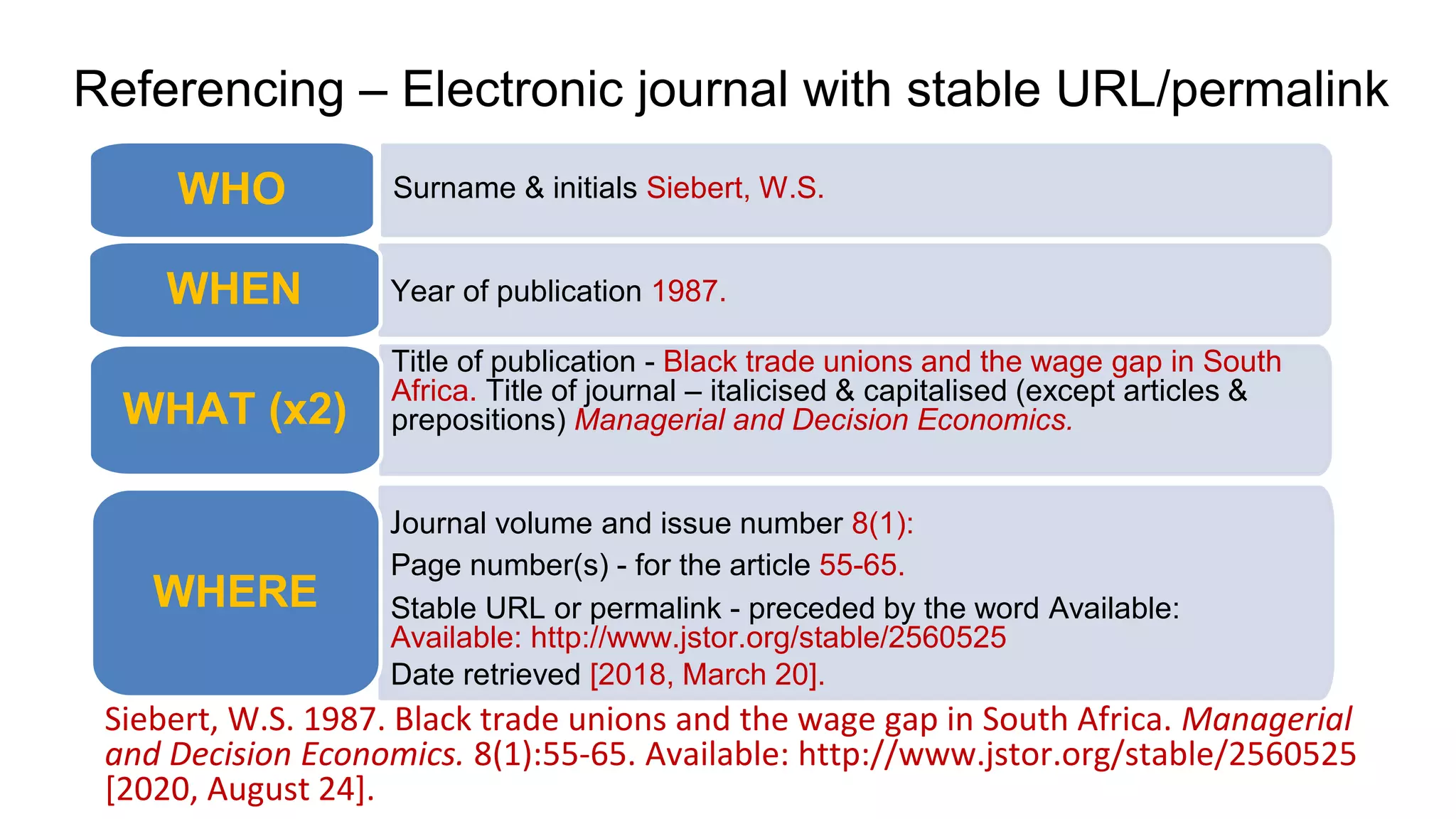 Referencing – Electronic journal with stable URL/permalink
Siebert, W.S. 1987. Black trade unions and the wage gap in South Africa. Managerial
and Decision Economics. 8(1):55-65. Available: http://www.jstor.org/stable/2560525
[2020, August 24].
Surname & initials Siebert, W.S.
WHO
Year of publication 1987.
WHEN
Title of publication - Black trade unions and the wage gap in South
Africa. Title of journal – italicised & capitalised (except articles &
prepositions) Managerial and Decision Economics.
WHAT (x2)
Journal volume and issue number 8(1):
Page number(s) - for the article 55-65.
Stable URL or permalink - preceded by the word Available:
Available: http://www.jstor.org/stable/2560525
Date retrieved [2018, March 20].
WHERE
 