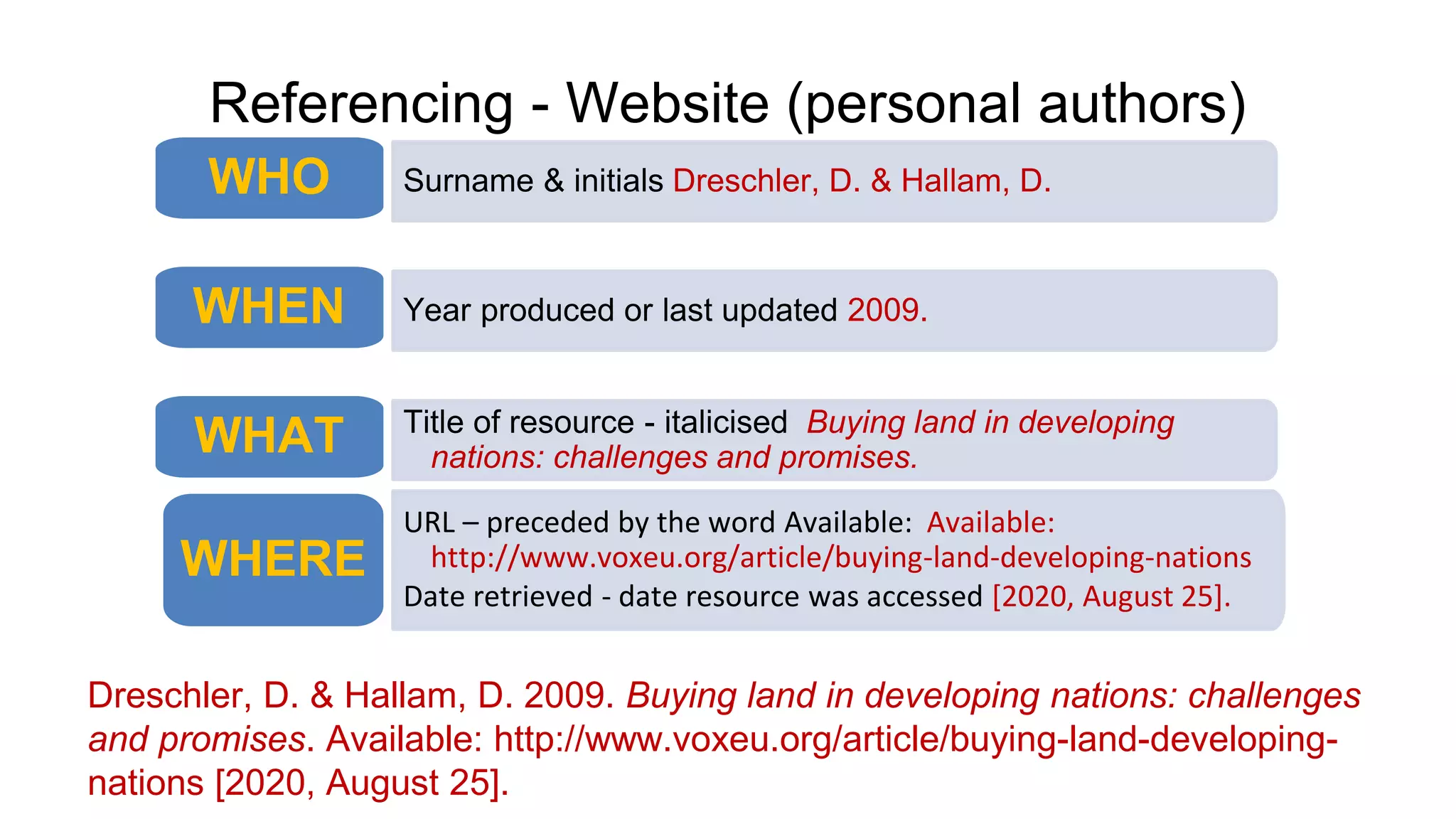 Referencing - Website (personal authors)
Dreschler, D. & Hallam, D. 2009. Buying land in developing nations: challenges
and promises. Available: http://www.voxeu.org/article/buying-land-developing-
nations [2020, August 25].
Surname & initials Dreschler, D. & Hallam, D.
WHO
Year produced or last updated 2009.
WHEN
Title of resource - italicised Buying land in developing
nations: challenges and promises.
WHAT
URL – preceded by the word Available: Available:
http://www.voxeu.org/article/buying-land-developing-nations
Date retrieved - date resource was accessed [2020, August 25].
WHERE
 
