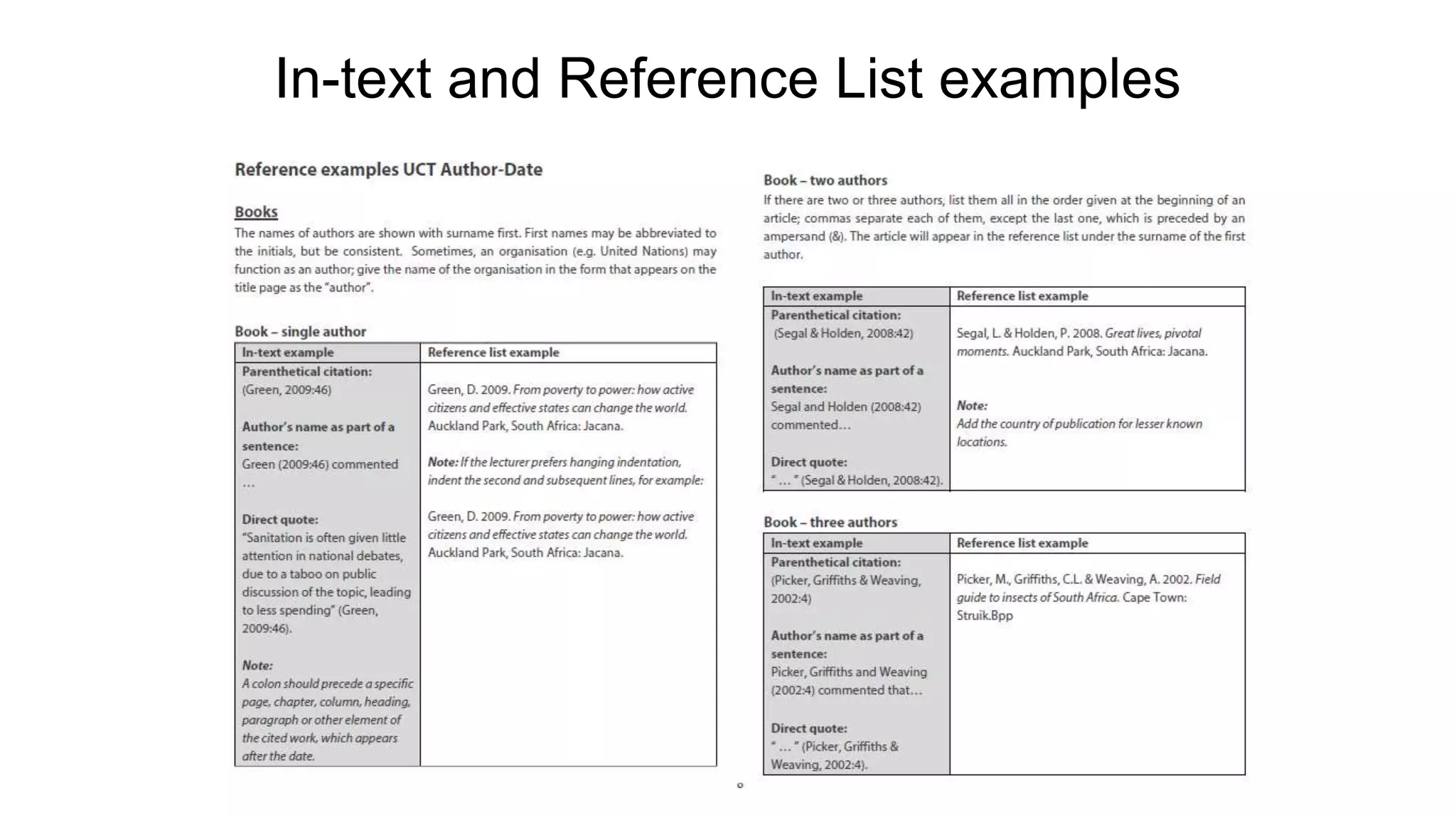 In-text and Reference List examples
 
