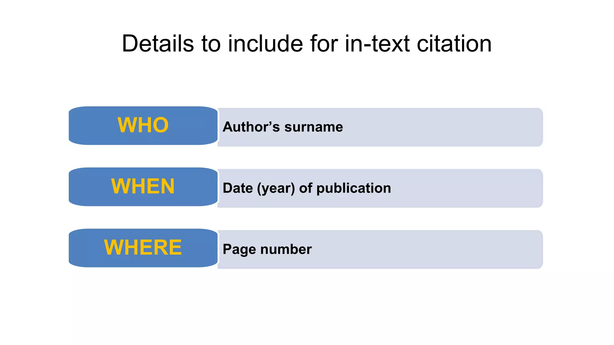 Details to include for in-text citation
Author’s surname
WHO
Date (year) of publication
WHEN
Page number
WHERE
 