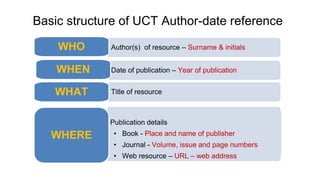 Basic structure of UCT Author-date reference
Author(s) of resource – Surname & initials
WHO
Date of publication – Year of publication
WHEN
Title of resource
WHAT
Publication details
• Book - Place and name of publisher
• Journal - Volume, issue and page numbers
• Web resource – URL – web address
WHERE
 