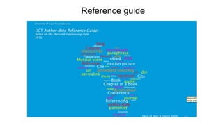 Reference guide
 