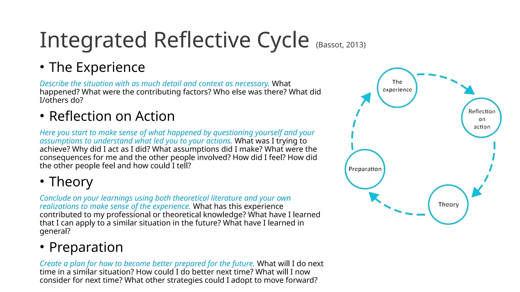 Integrated Reflective Cycle (Bassot, 2013)
• The Experience
Describe the situation with as much detail and context as necessary. What
happened? What were the contributing factors? Who else was there? What did
I/others do?
• Reflection on Action
Here you start to make sense of what happened by questioning yourself and your
assumptions to understand what led you to your actions. What was I trying to
achieve? Why did I act as I did? What assumptions did I make? What were the
consequences for me and the other people involved? How did I feel? How did
the other people feel and how could I tell?
• Theory
Conclude on your learnings using both theoretical literature and your own
realizations to make sense of the experience. What has this experience
contributed to my professional or theoretical knowledge? What have I learned
that I can apply to a similar situation in the future? What have I learned in
general?
• Preparation
Create a plan for how to become better prepared for the future. What will I do next
time in a similar situation? How could I do better next time? What will I now
consider for next time? What other strategies could I adopt to move forward?
 