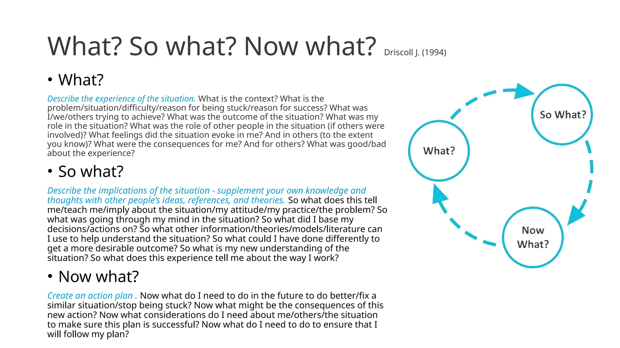 What? So what? Now what? Driscoll J. (1994)
• What?
Describe the experience of the situation. What is the context? What is the
problem/situation/difficulty/reason for being stuck/reason for success? What was
I/we/others trying to achieve? What was the outcome of the situation? What was my
role in the situation? What was the role of other people in the situation (if others were
involved)? What feelings did the situation evoke in me? And in others (to the extent
you know)? What were the consequences for me? And for others? What was good/bad
about the experience?
• So what?
Describe the implications of the situation - supplement your own knowledge and
thoughts with other people’s ideas, references, and theories. So what does this tell
me/teach me/imply about the situation/my attitude/my practice/the problem? So
what was going through my mind in the situation? So what did I base my
decisions/actions on? So what other information/theories/models/literature can
I use to help understand the situation? So what could I have done differently to
get a more desirable outcome? So what is my new understanding of the
situation? So what does this experience tell me about the way I work?
• Now what?
Create an action plan . Now what do I need to do in the future to do better/fix a
similar situation/stop being stuck? Now what might be the consequences of this
new action? Now what considerations do I need about me/others/the situation
to make sure this plan is successful? Now what do I need to do to ensure that I
will follow my plan?
 