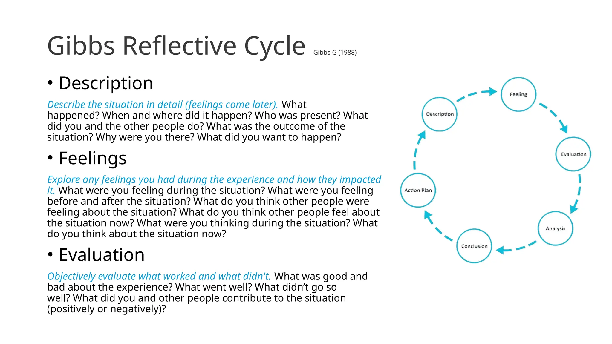 Gibbs Reflective Cycle Gibbs G (1988)
• Description
Describe the situation in detail (feelings come later). What
happened? When and where did it happen? Who was present? What
did you and the other people do? What was the outcome of the
situation? Why were you there? What did you want to happen?
• Feelings
Explore any feelings you had during the experience and how they impacted
it. What were you feeling during the situation? What were you feeling
before and after the situation? What do you think other people were
feeling about the situation? What do you think other people feel about
the situation now? What were you thinking during the situation? What
do you think about the situation now?
• Evaluation
Objectively evaluate what worked and what didn't. What was good and
bad about the experience? What went well? What didn’t go so
well? What did you and other people contribute to the situation
(positively or negatively)?
 