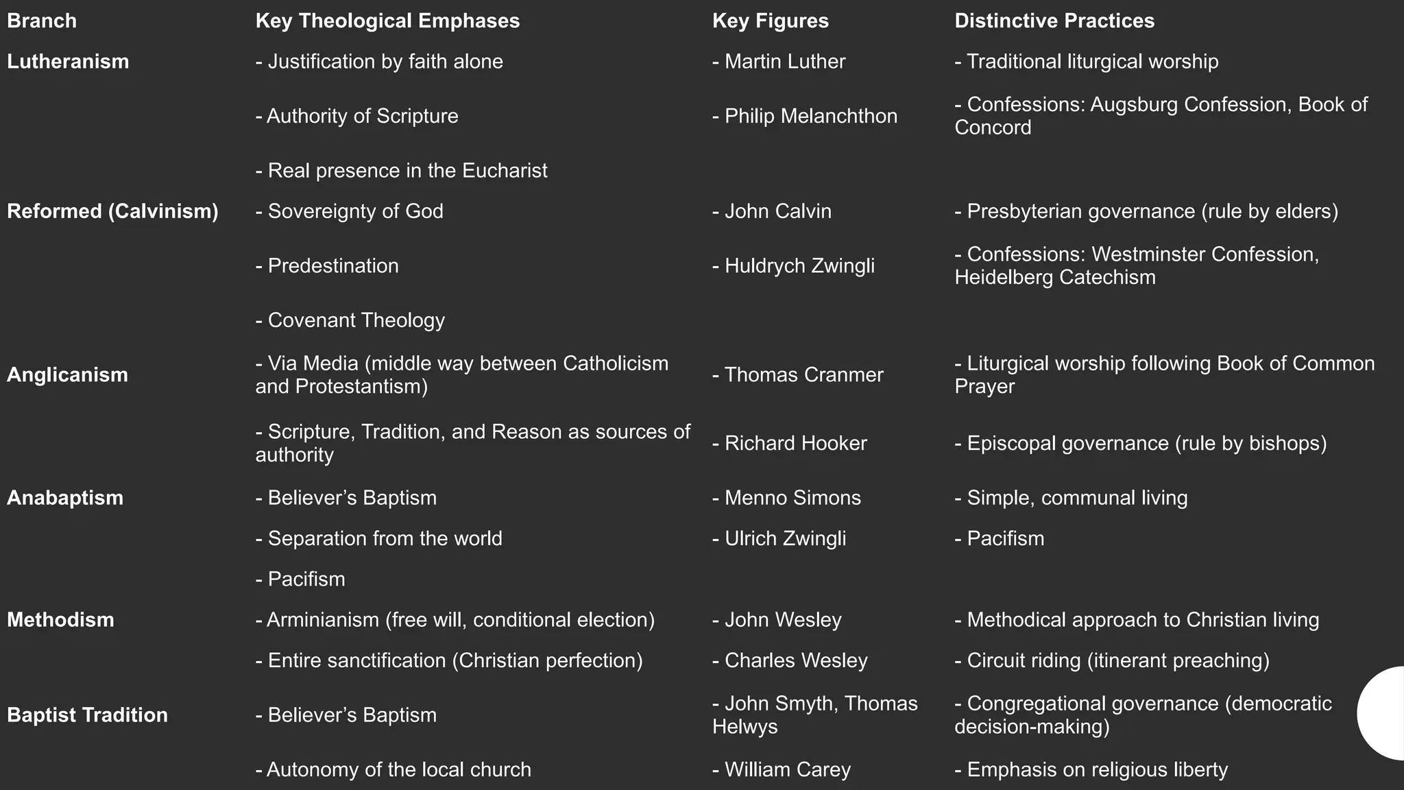 Introduction to Reformed Theology-1.pptx