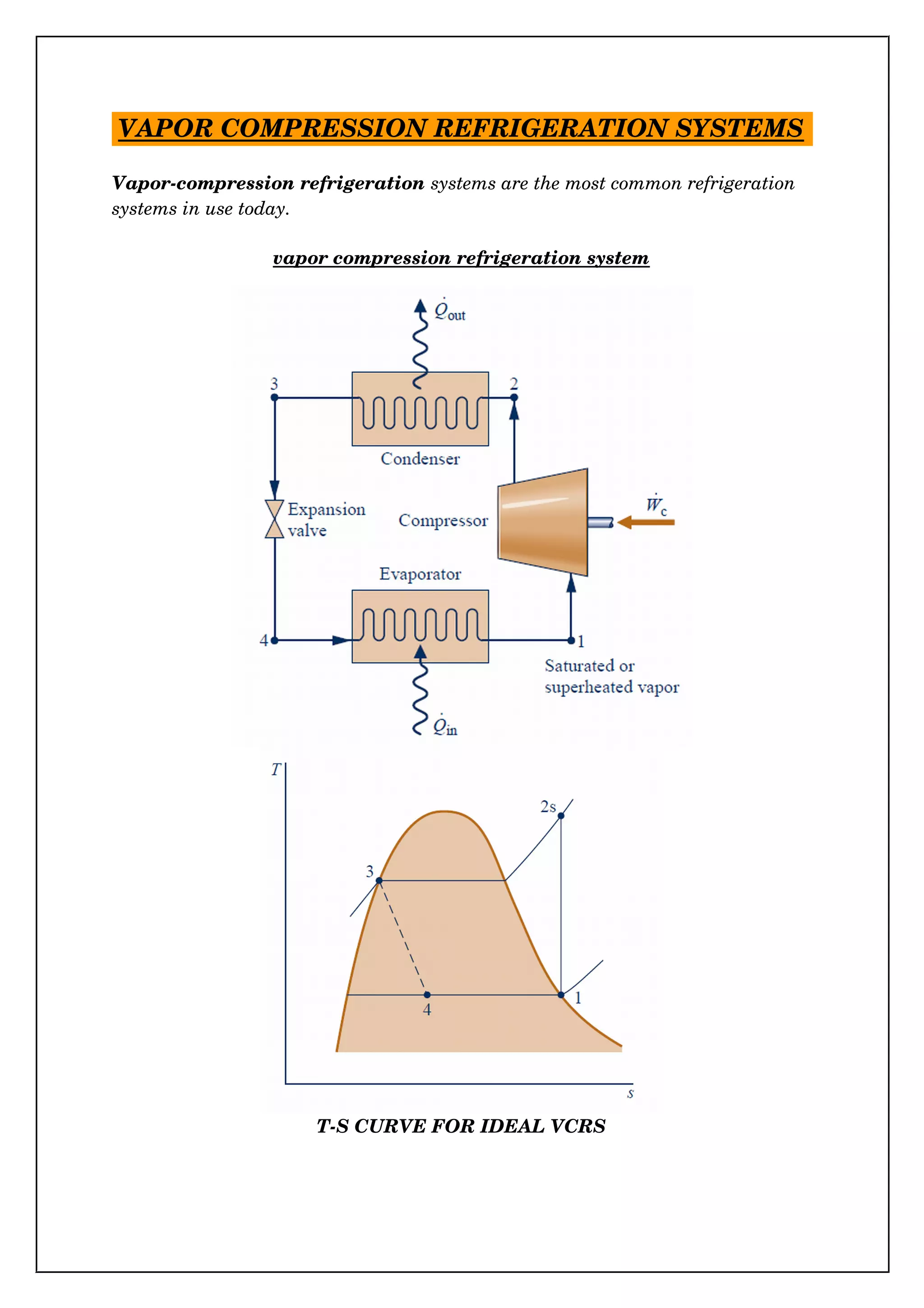 VAPOR COMPRESSION REFRIGERATION SYSTEMS
Vapor­compression refrigeration systems are the most common refrigeration 
systems in use today.
vapor compression refrigeration system
T­S CURVE FOR IDEAL VCRS
 