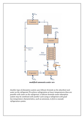 modified ammonia water ars
Another type of absorption system uses lithium bromide as the absorbent and 
water as the refrigerant To achieve refrigeration at lower temperatures than are 
possible with water as the refrigerant, a lithium bromide–water absorption 
system may be combined with another cycle using a refrigerant with good 
low­temperature characteristics, such as ammonia, to form a cascade 
refrigeration system.
 