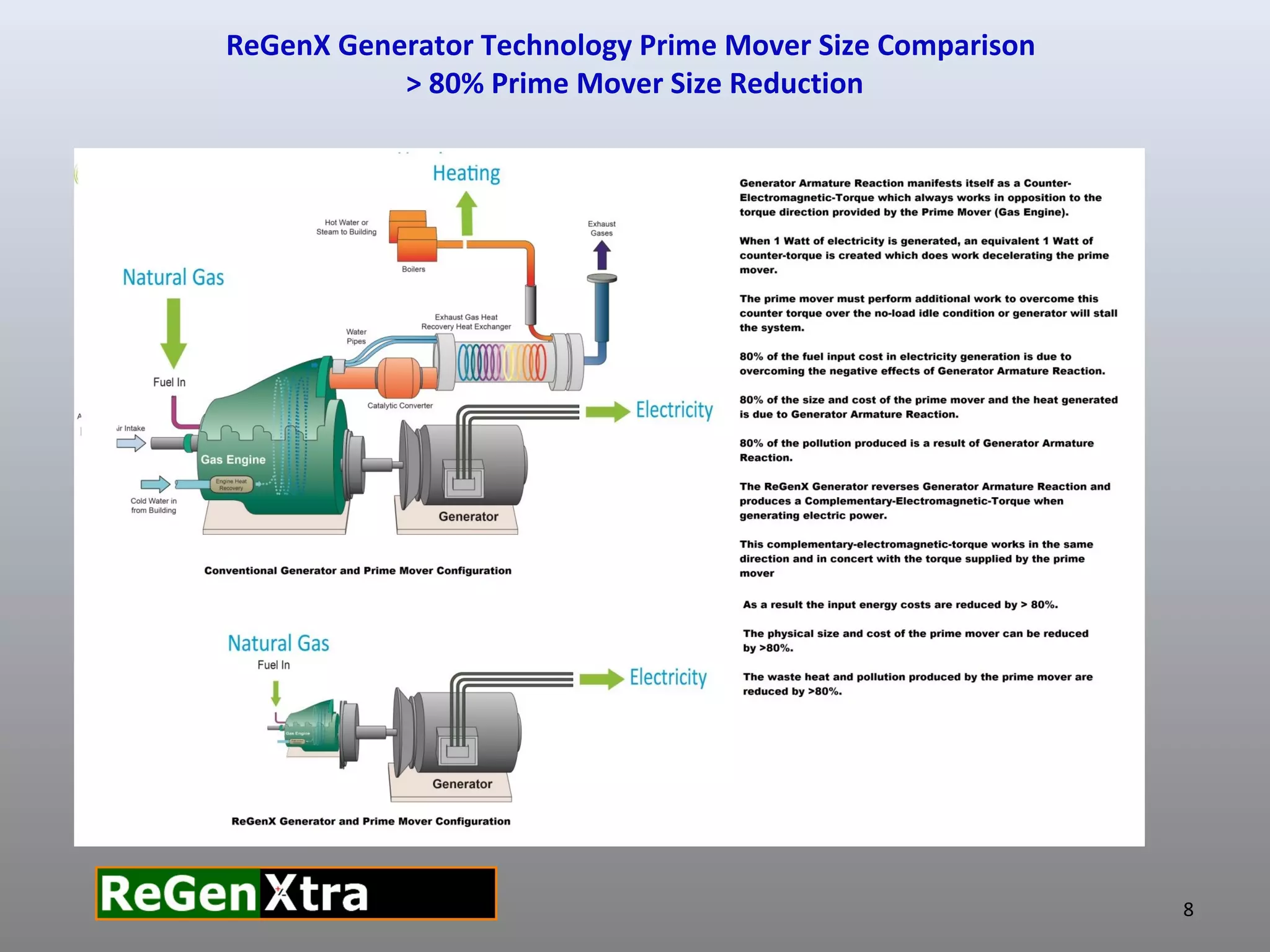 ReGenX Generator Technology Prime Mover Size Comparison
> 80% Prime Mover Size Reduction
8
 