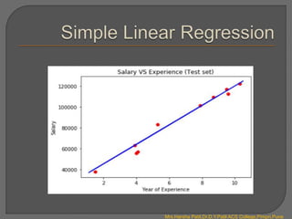 Mrs.Harsha Patil,Dr.D.Y.Patil ACS College,Pimpri,Pune
 