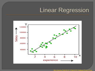 Mrs.Harsha Patil,Dr.D.Y.Patil ACS College,Pimpri,Pune
 