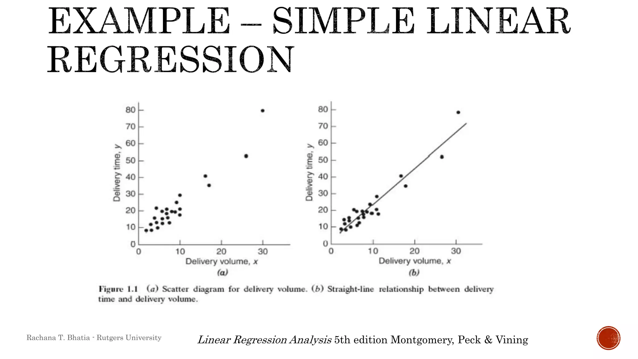 Linear Regression Analysis 5th edition Montgomery, Peck & ViningRachana T. Bhatia - Rutgers University
 