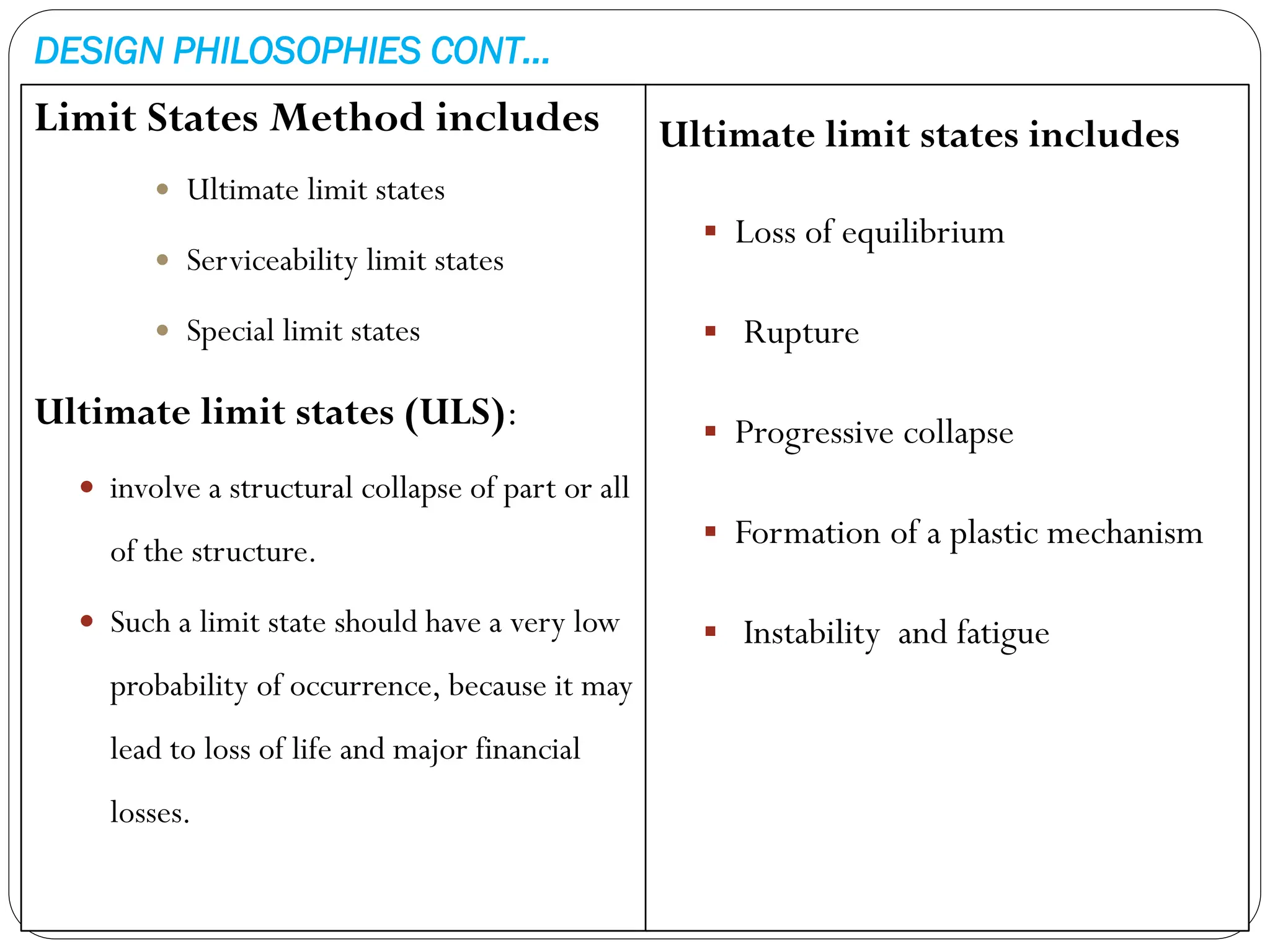 DESIGN PHILOSOPHIES CONT…
Limit States Method includes
 Ultimate limit states
 Serviceability limit states
 Special limit states
Ultimate limit states (ULS):
 involve a structural collapse of part or all
of the structure.
 Such a limit state should have a very low
probability of occurrence, because it may
lead to loss of life and major financial
losses.
Ultimate limit states includes
 Loss of equilibrium
 Rupture
 Progressive collapse
 Formation of a plastic mechanism
 Instability and fatigue
 