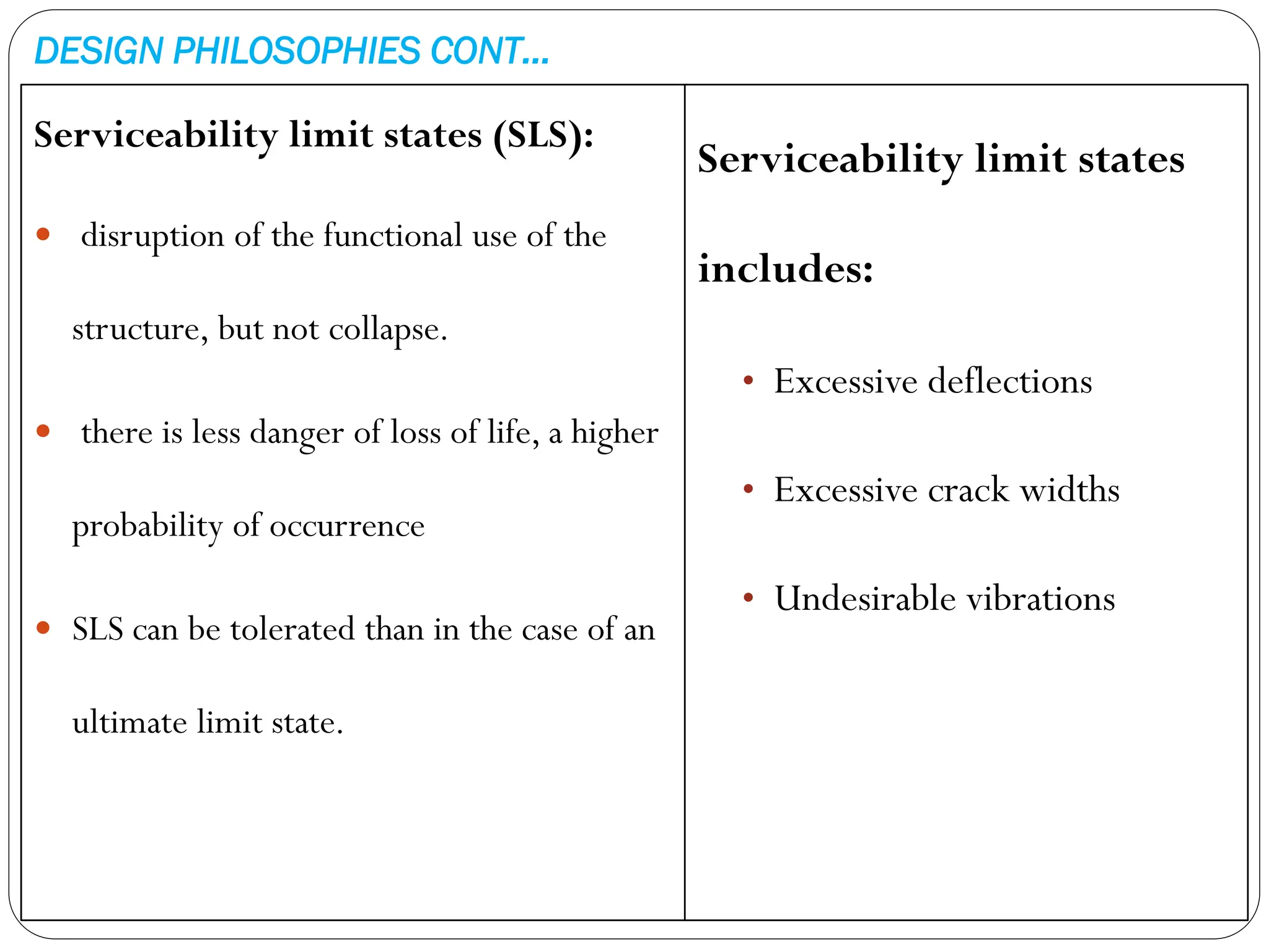 DESIGN PHILOSOPHIES CONT…
Serviceability limit states (SLS):
 disruption of the functional use of the
structure, but not collapse.
 there is less danger of loss of life, a higher
probability of occurrence
 SLS can be tolerated than in the case of an
ultimate limit state.
Serviceability limit states
includes:
• Excessive deflections
• Excessive crack widths
• Undesirable vibrations
 