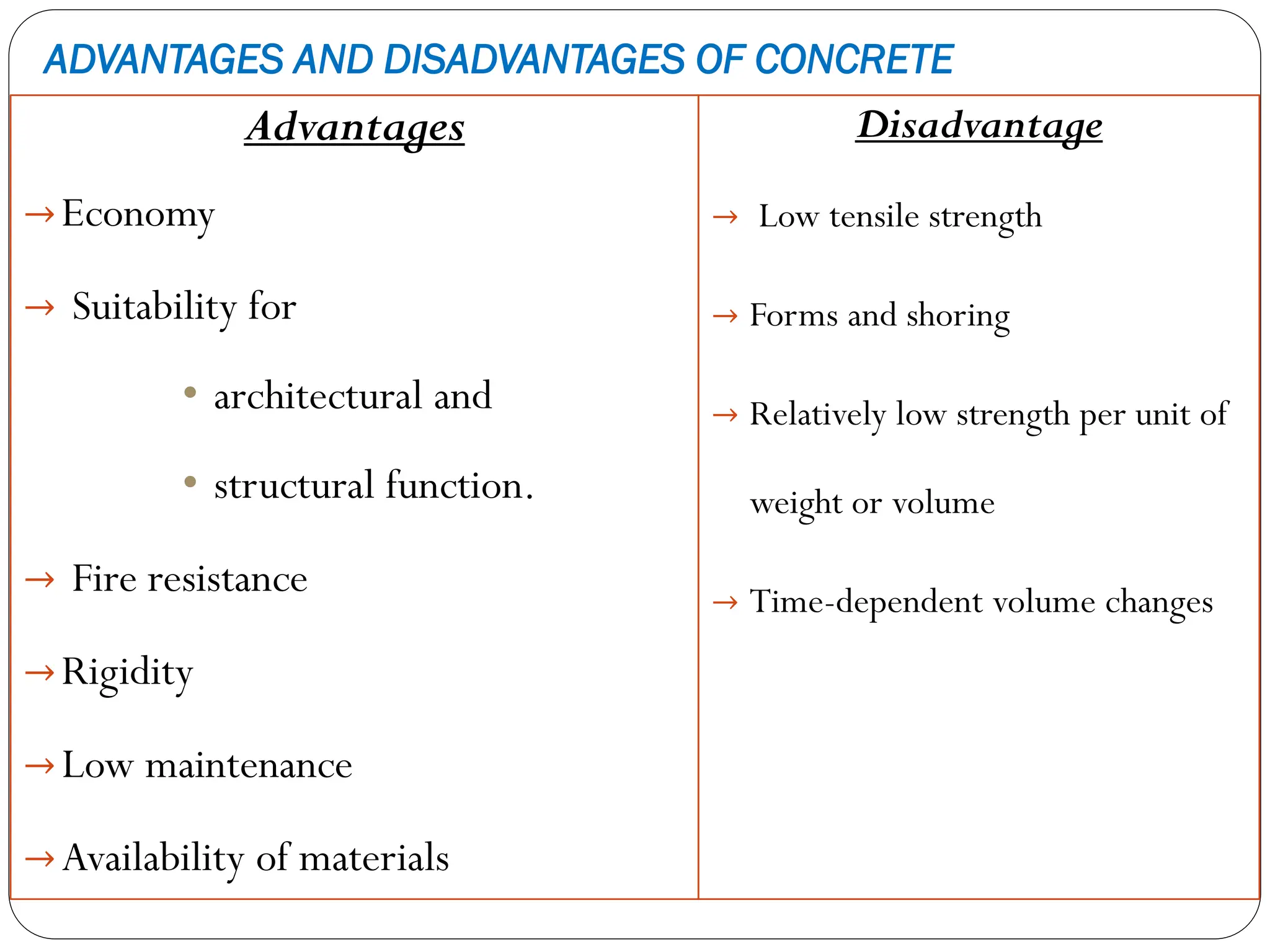 ADVANTAGES AND DISADVANTAGES OF CONCRETE
Advantages
→Economy
→ Suitability for
• architectural and
• structural function.
→ Fire resistance
→Rigidity
→Low maintenance
→Availability of materials
Disadvantage
→ Low tensile strength
→ Forms and shoring
→ Relatively low strength per unit of
weight or volume
→ Time-dependent volume changes
 