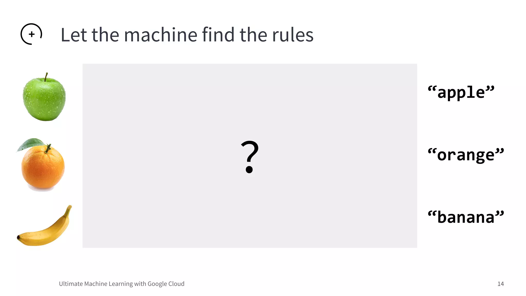 Ultimate Machine Learning with Google Cloud 14
Let the machine find the rules
“apple”
“orange”
“banana”
?
 
