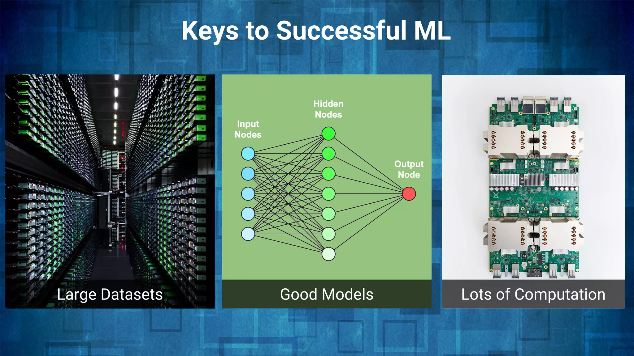 Keys to Successful ML
Large Datasets Good Models Lots of Computation
 