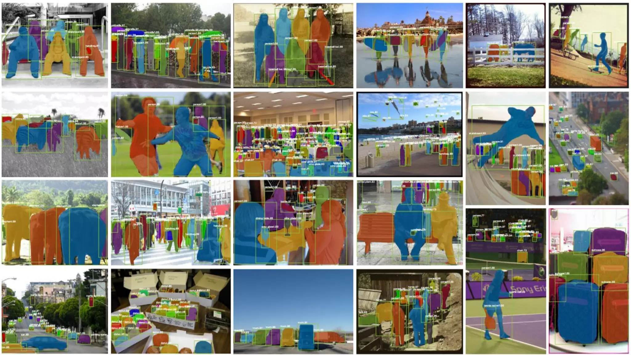 Confidential + Proprietary
 