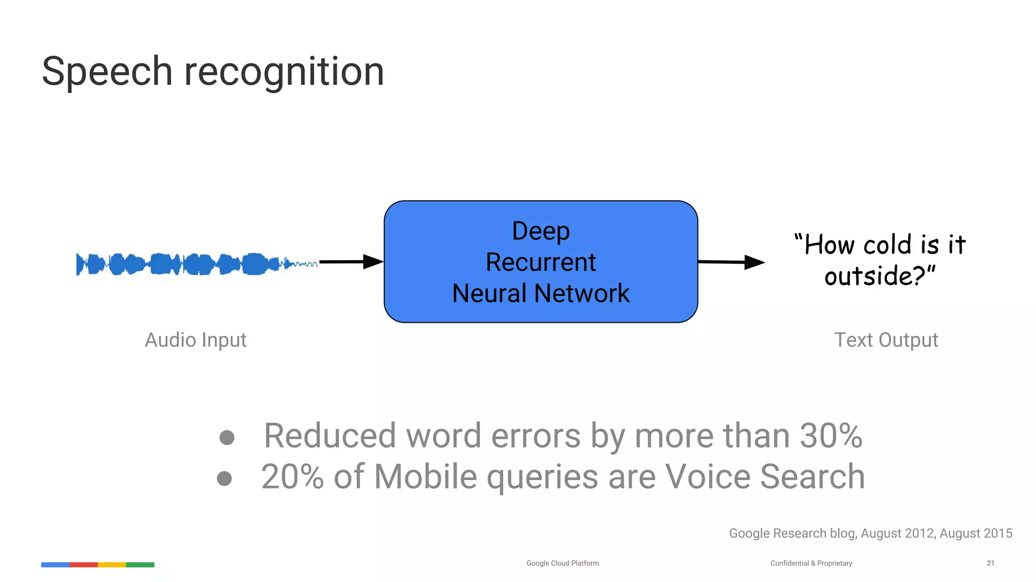 21Confidential & ProprietaryGoogle Cloud Platform 21
Speech recognition
Audio Input
Deep
Recurrent
Neural Network
Text Output
● Reduced word errors by more than 30%
● 20% of Mobile queries are Voice Search
Google Research blog, August 2012, August 2015
“How cold is it
outside?”
 