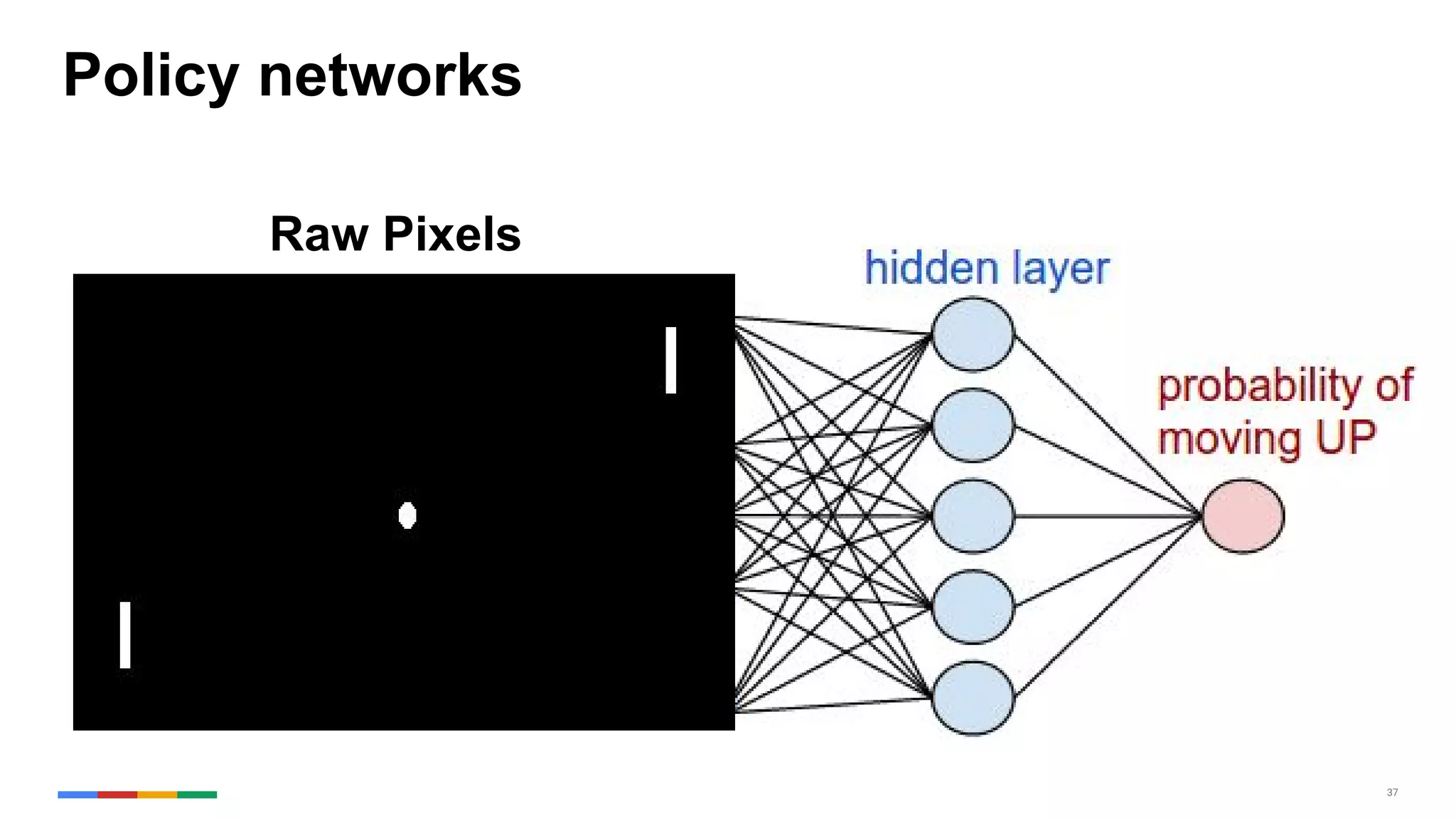 37
Policy networks
Raw Pixels
 